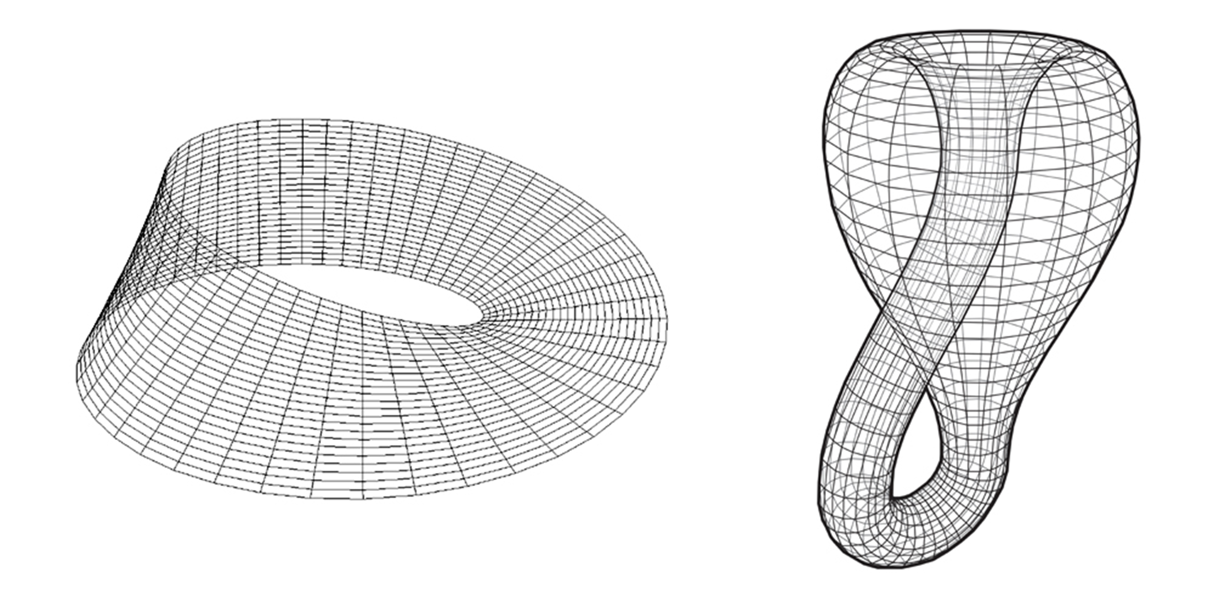 topology